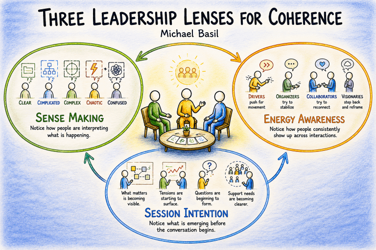 Three Leadership Lenses for Coherence